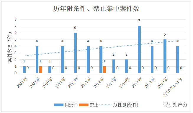 楼宇自控一级经销商_商品级和sku级_浙商银行14级员工