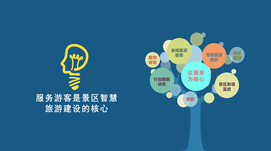 秦旅智慧旅游票务系统_智慧旅游系统_智慧旅游 旅游体验