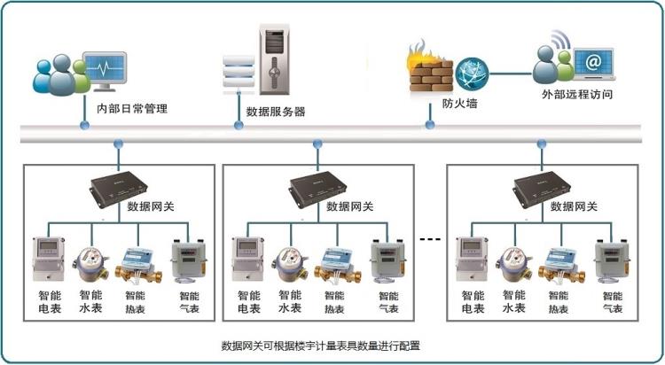 综合能耗_通信基站能耗综合管理系统_massive mimo 宏基站和微基站 通信
