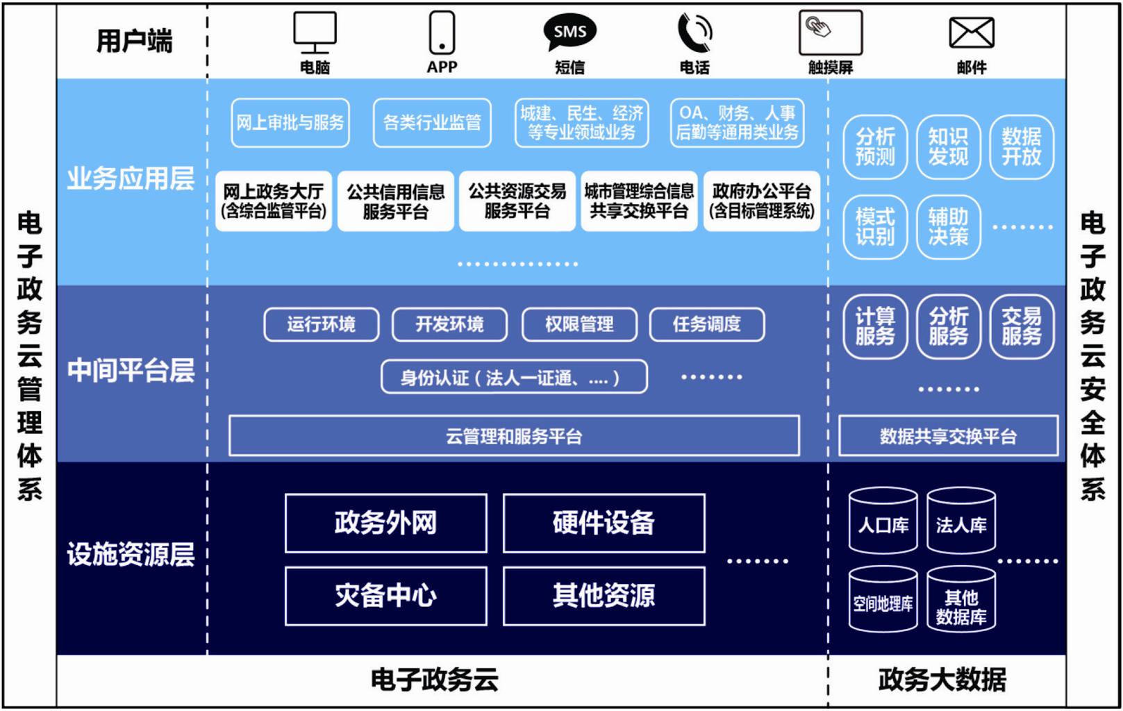 自控楼宇冷热源系统_楼宇自控组织架构包括什么_微软云平台体系架构包括