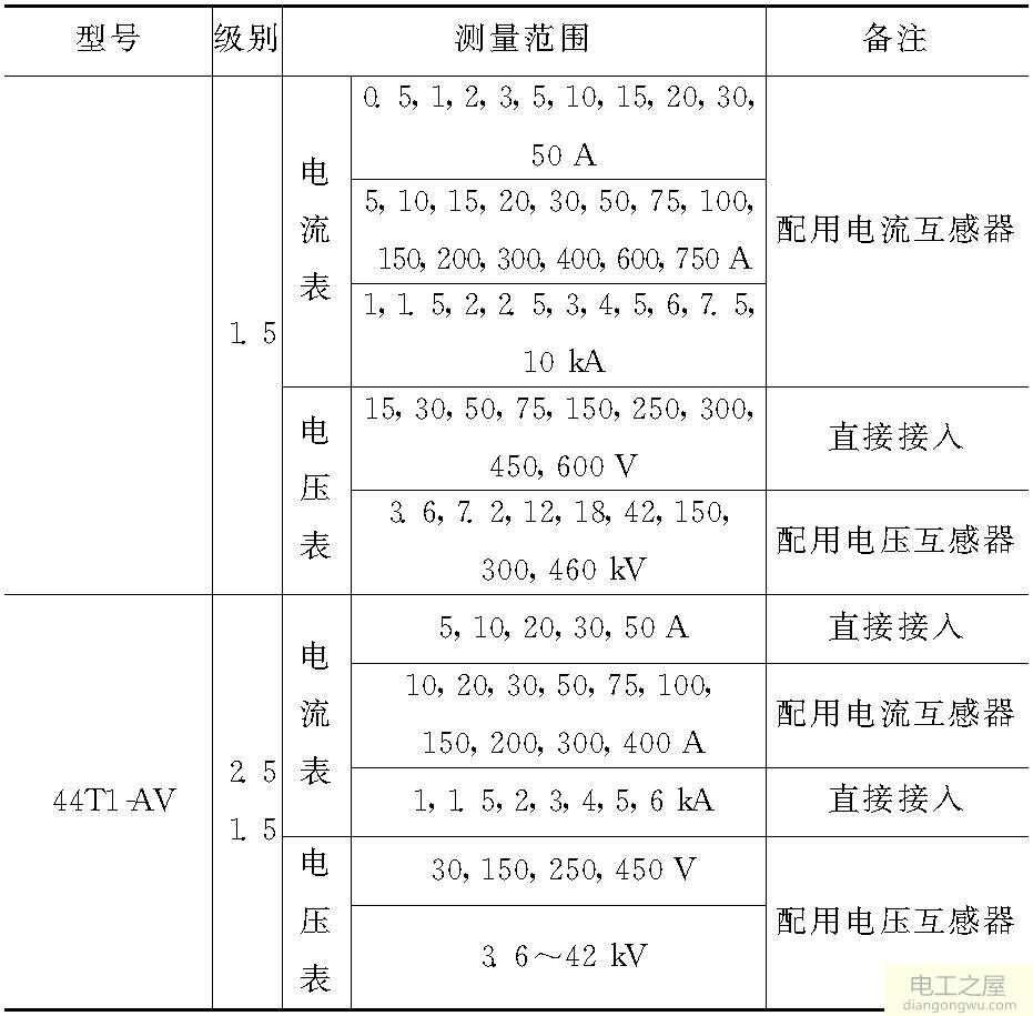 电能损耗分析及电能管理探讨_如何设计绩效管理方案_楼宇自控电能管理系统设计方案