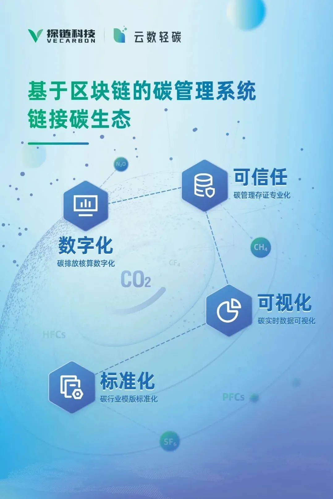 绩效管理是管理组织绩效的系统_大唐集团以热效率为核心能耗管理指导意见_能耗管理系统效果图