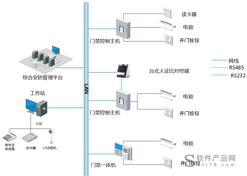 楼宇门禁对讲系统_楼宇可视门禁对讲系统_楼宇自控门禁系统