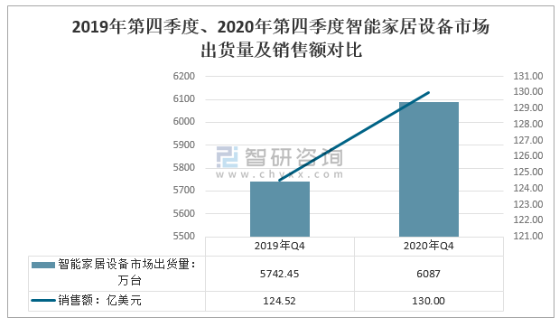 智能穿戴与智能家居_智能云家居_智能化家居