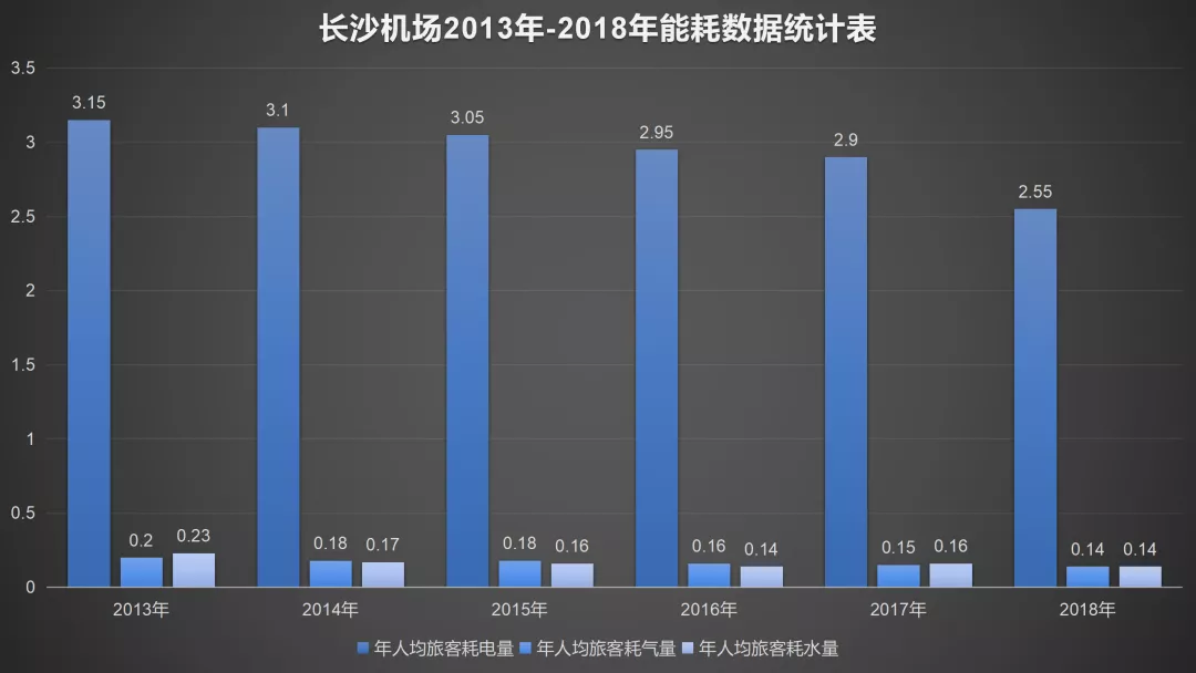 大唐集团以热效率为核心能耗管理指导意见_长沙工业能耗管理系统_小企业工业能耗指标