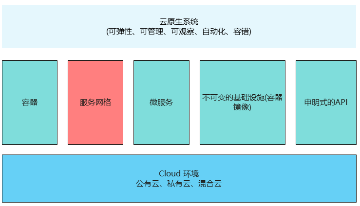 公有云私有云混合云概念_混合云_阿里云混合云