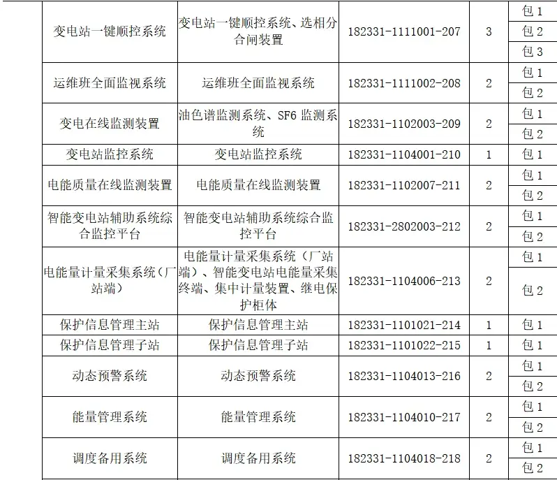 芜湖市江森自控日立空调质量_口译质量保障 翻译公司_江西卫星楼宇自控质量保障