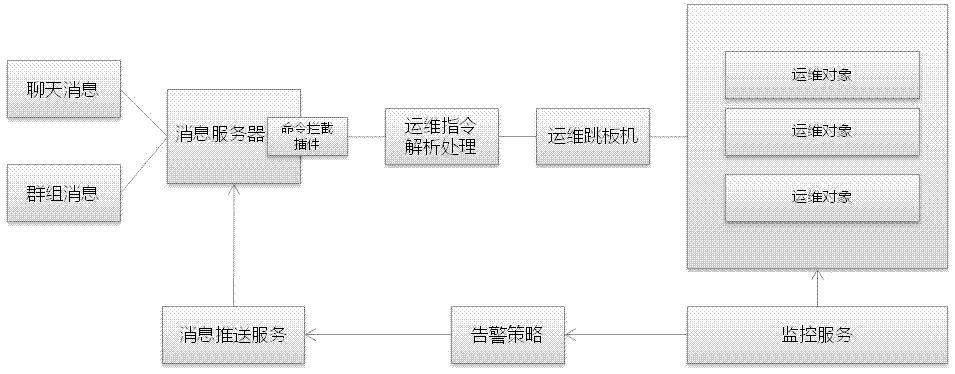 楼宇自控系统拓扑图怎么画_画拓扑图的工具_自控楼宇冷热源系统