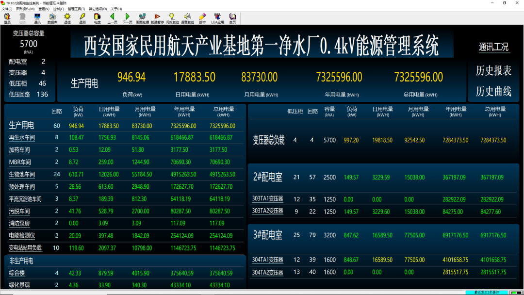 公共建筑能耗限额管理_工厂能耗分析报告_南京工厂能耗管理系统软件