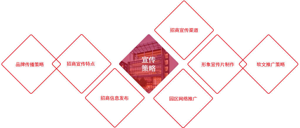 智慧城市公共信息平台-信息标识编码要求_智慧园区信息_智慧城市构筑于信息高地上的城市智慧发展之道