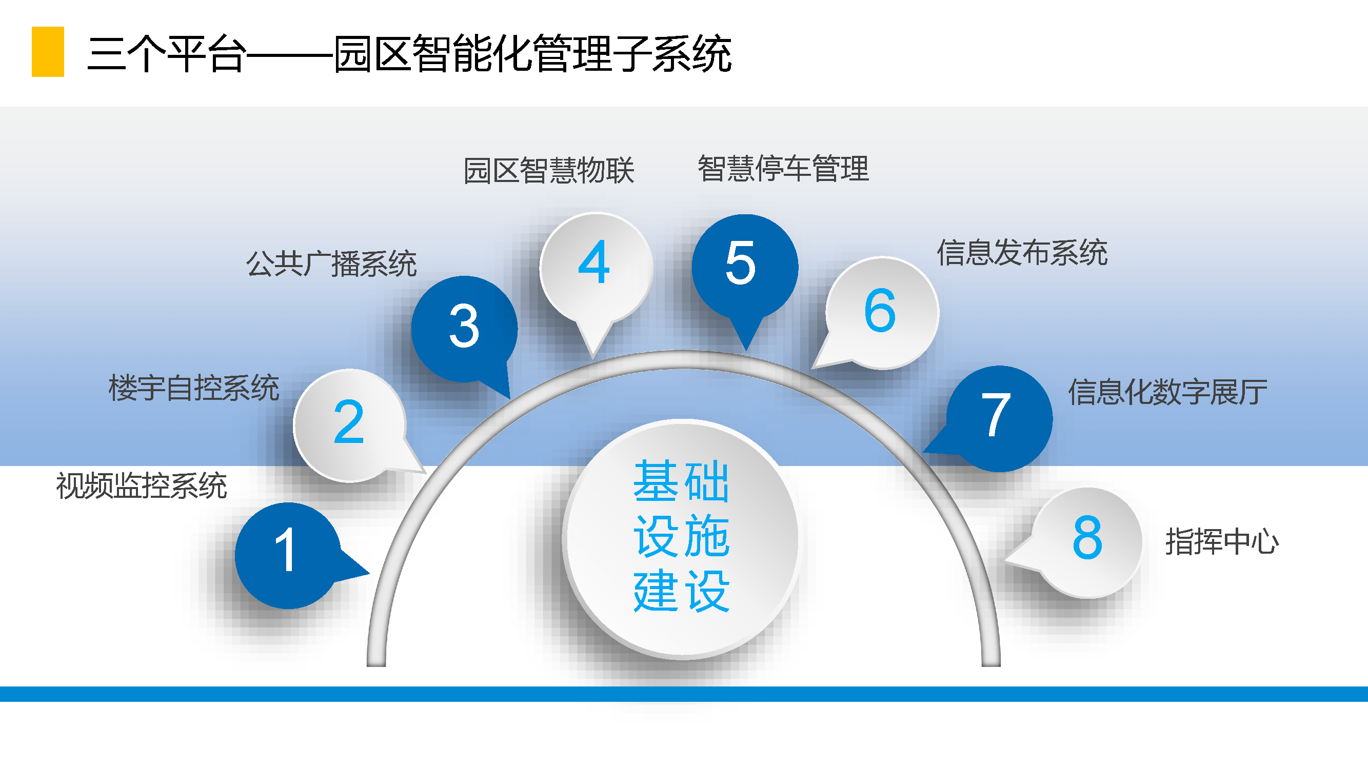 智慧园区app_智慧园区运营管理平台_智慧园区信息