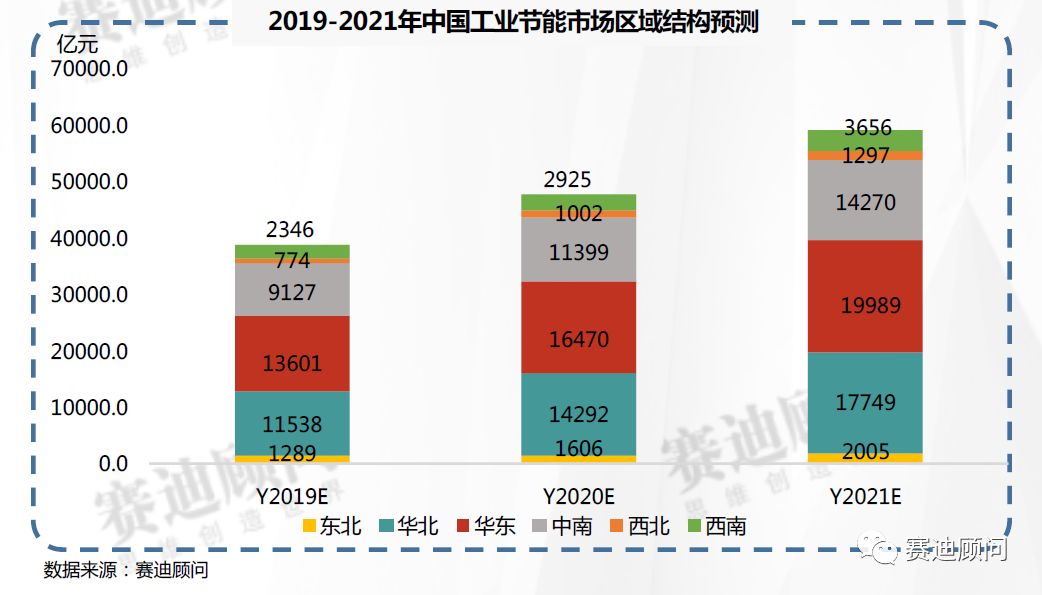 办公文档管理_江西办公 能耗管理系统_虚拟化云计算平台的能耗管理