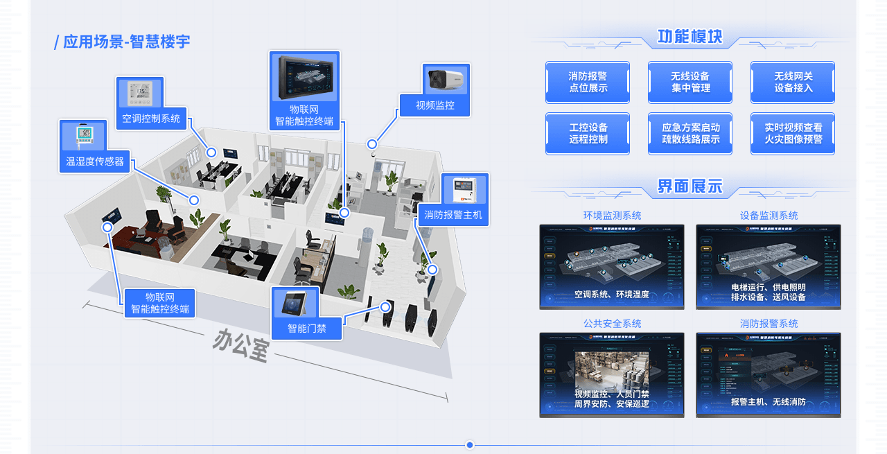园区是楼宇经济吗_楼宇自控系统与智慧园区_智慧楼宇系统