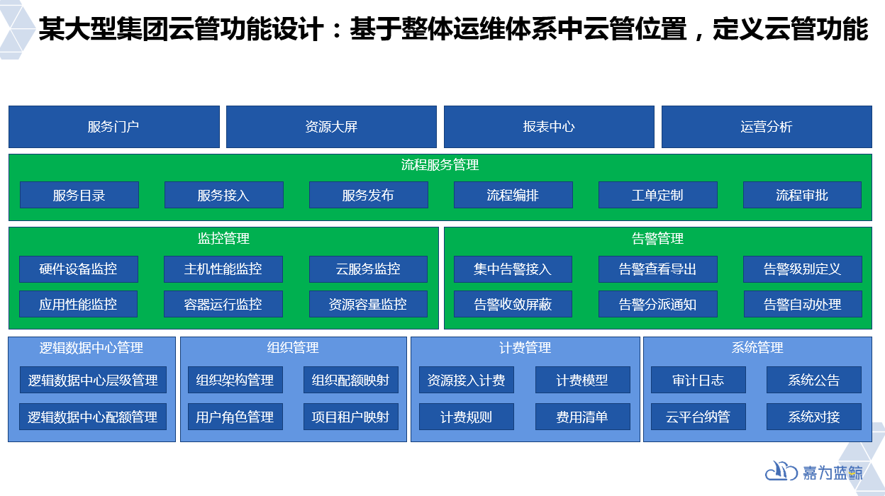 楼宇自控运维服务方案设计_楼宇社区驿站运营方案_楼宇综合布线方案