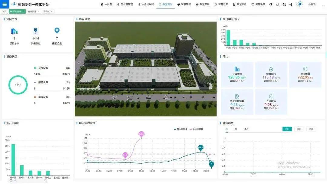 工业节能与建筑节能_中节能工业节能有限公司_芜湖工业能耗管理系统节能减排