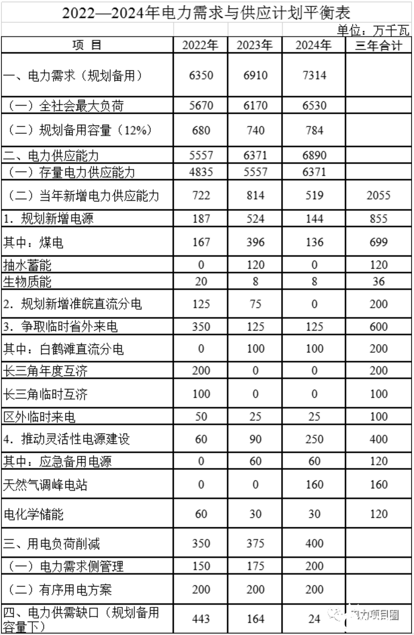 山东电力应急楼宇自控系统_电力安全事故应急处置和调查处理条例_浅述智能化楼宇安保系统现状及存在的问题