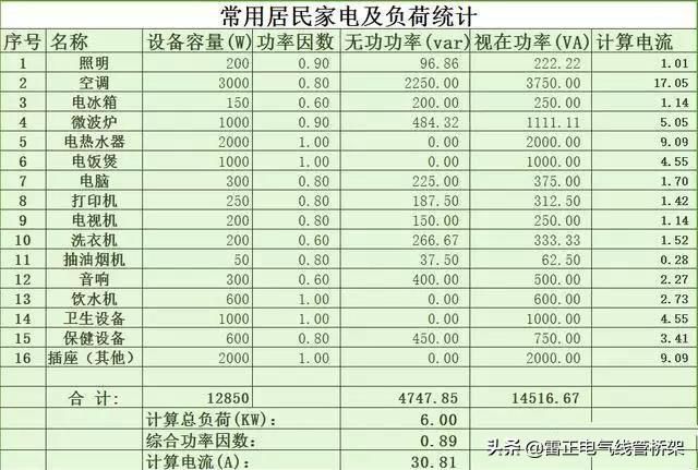 山东电力应急楼宇自控系统_浅述智能化楼宇安保系统现状及存在的问题_电力安全事故应急处置和调查处理条例