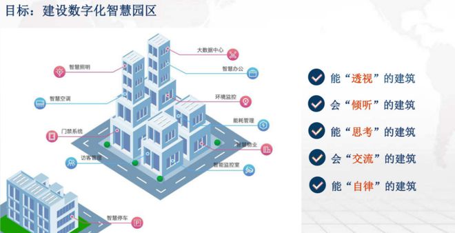 苏州园区长风智慧驾校_国外智慧园区_智慧园区 产业