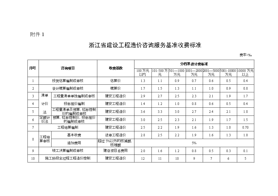 楼宇自控设计取费_自控仪表设计_16 层楼宇双电梯plc 控制系统的设计