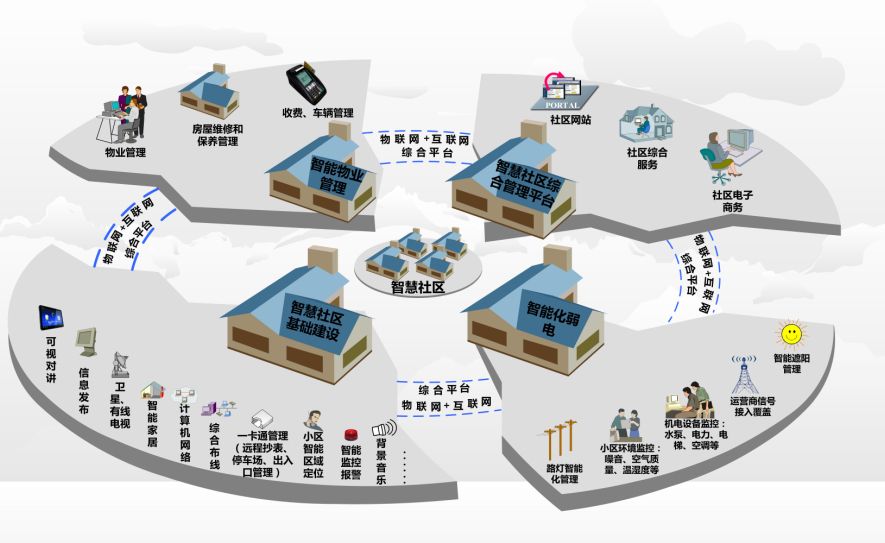 公共建筑能耗限额管理_员工宿舍能耗管理_杭州工厂工业能耗管理系统