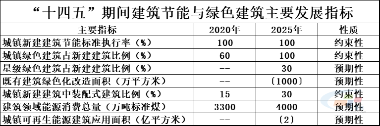 超低能耗建筑示范项目_楼宇自控系统建筑能耗系统_自控楼宇冷热源系统