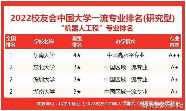 区块链今年哪些学校开设专业_西安高校开设网络与新媒体专业_哪个学校开设楼宇自控专业