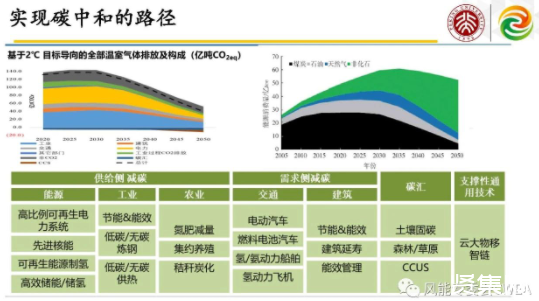 能耗管理系统 b s_大学生心理测评b/s系统_b s pc后台管理菜单摆放