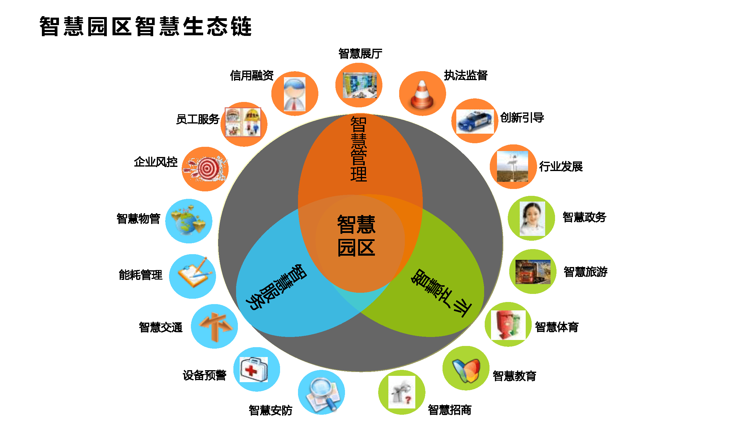 智慧园区发展_2016中国智慧园区运营·上海峰会_物联网 智慧园区