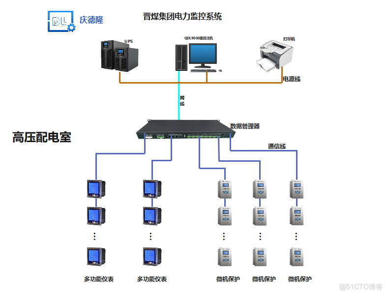 电力监控_电力安全规程电力监控部分_电力监控系统图标