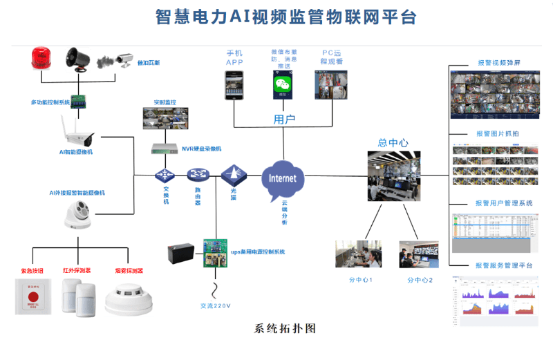 电力监控系统图标_电力监控_电力安全规程电力监控部分