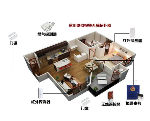 云视通家庭安防_家庭安防技术_家庭安防系统