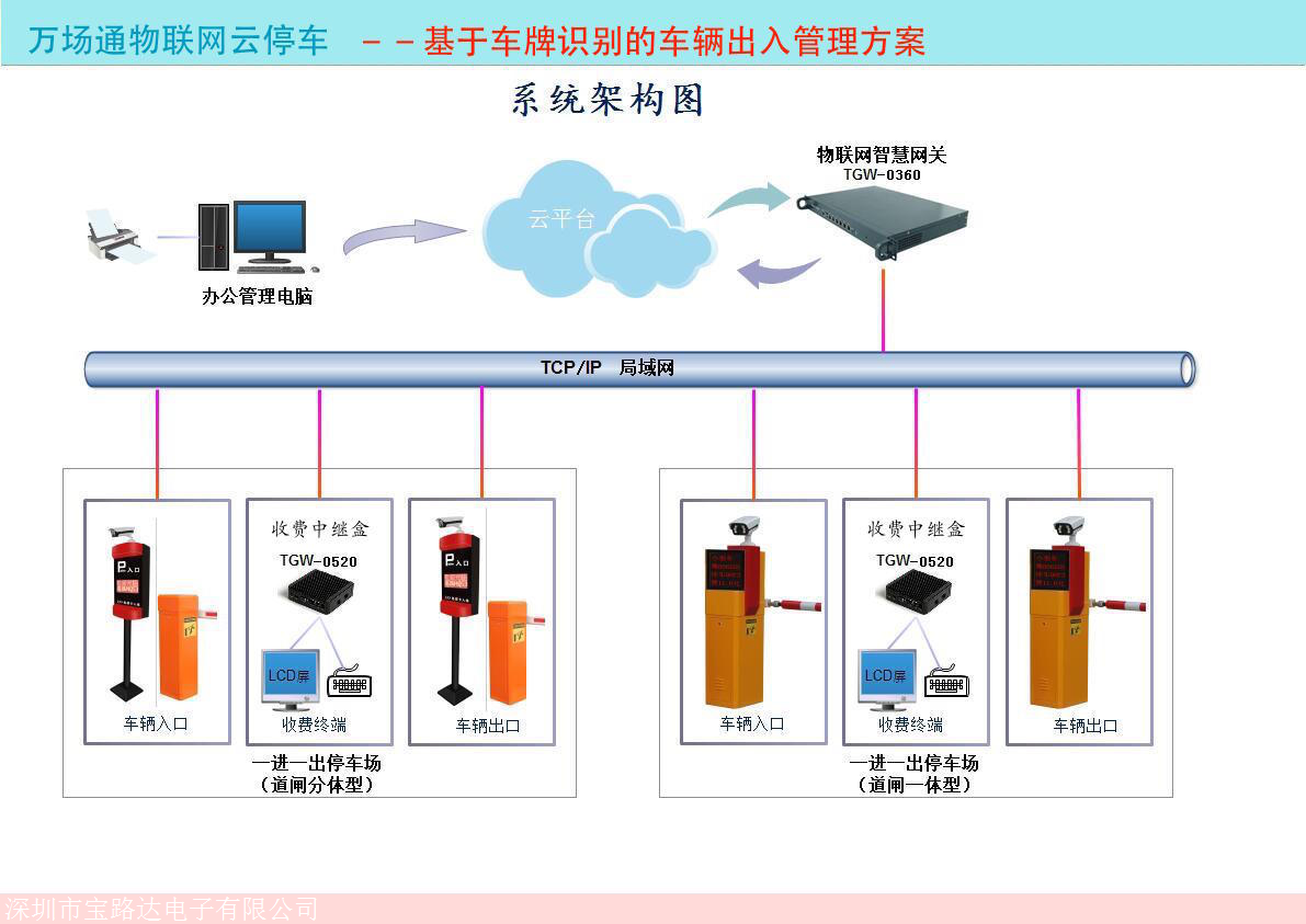 楼宇自控系统架构图_bms楼宇管理系统架构_业务架构和系统架构