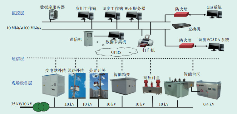 电力监控系统软件_kj516煤矿电力监控管理系统_电力监控