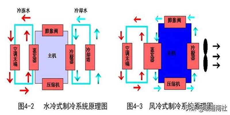 楼宇空调控制系统_武汉空调自控_中央空调的楼宇自控