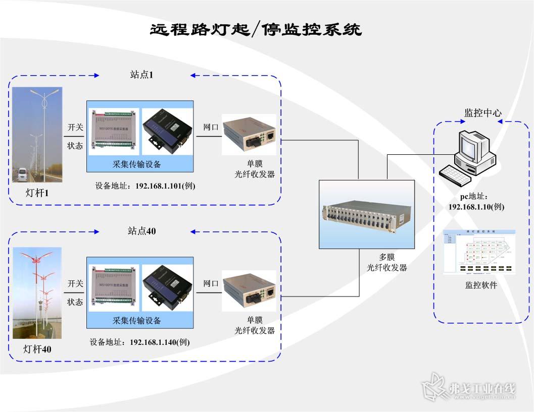 楼宇照明自控开关_楼宇智能照明控制系统_楼宇照明亮化设计师