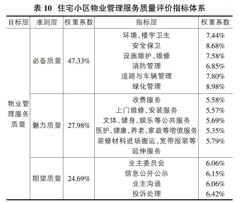 淄博建筑能耗管理系统_被动式超低能耗建筑_什么是超低能耗建筑