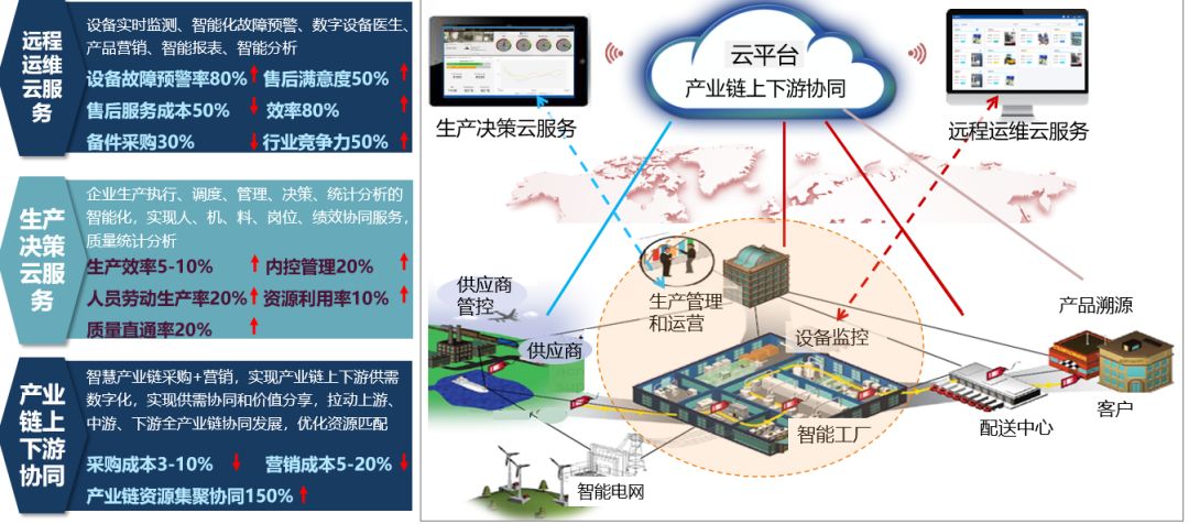 小企业工业能耗指标_贵州工业能耗管理系统_工业能耗监测系统