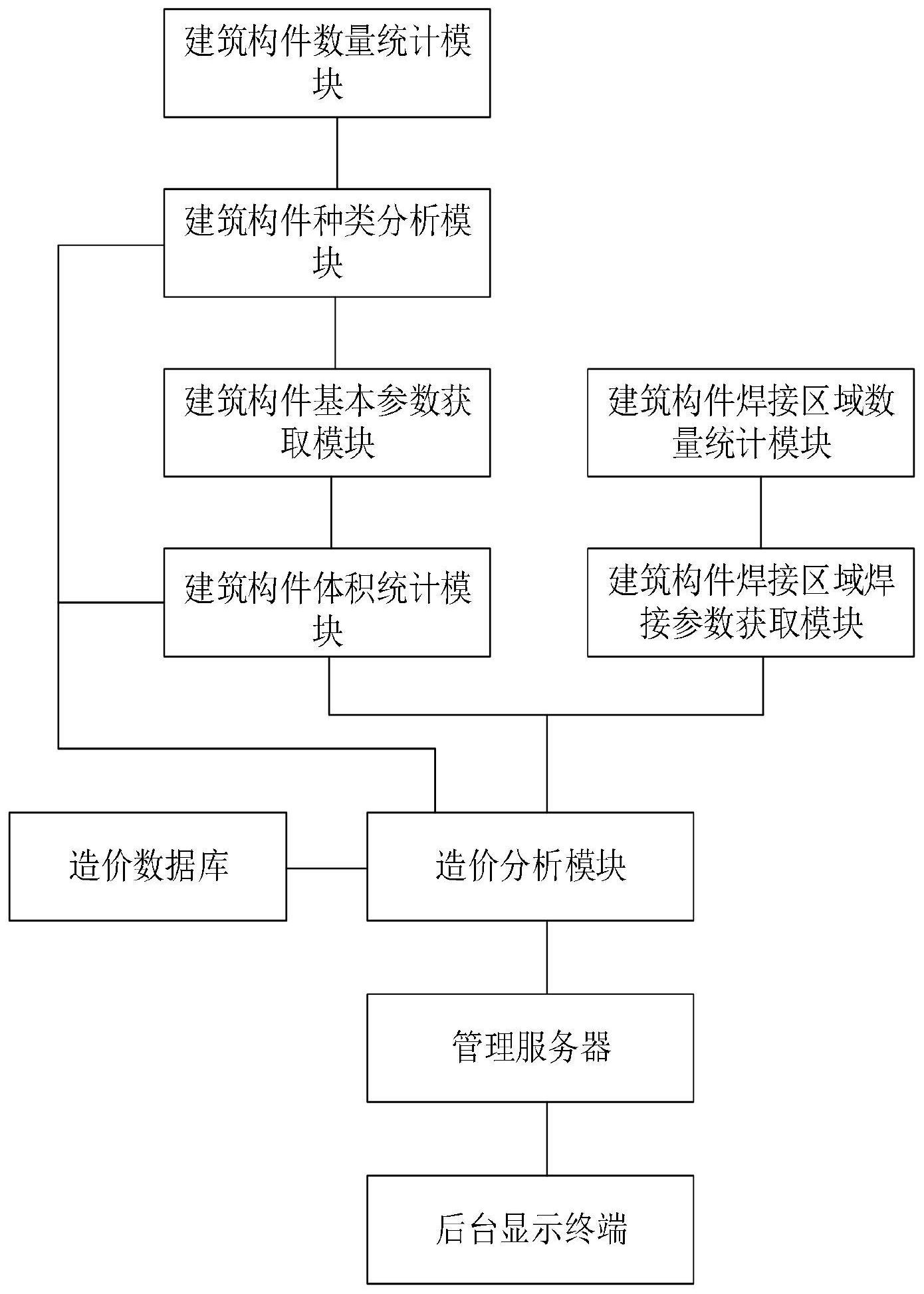 中国养猪业发展和趋势_楼宇自控未来发展趋势_天气趋势将如何发展