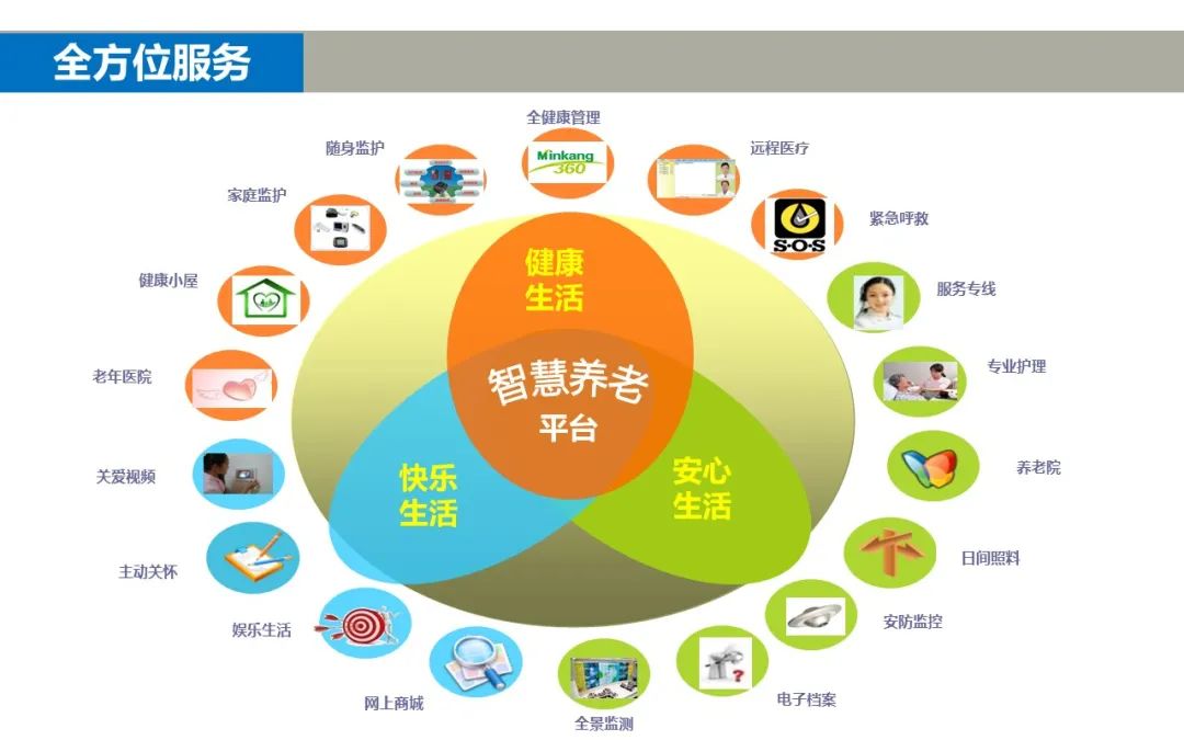 湖南健康养老产业基金_智慧健康养老发展产业行动规划_健康养老产业