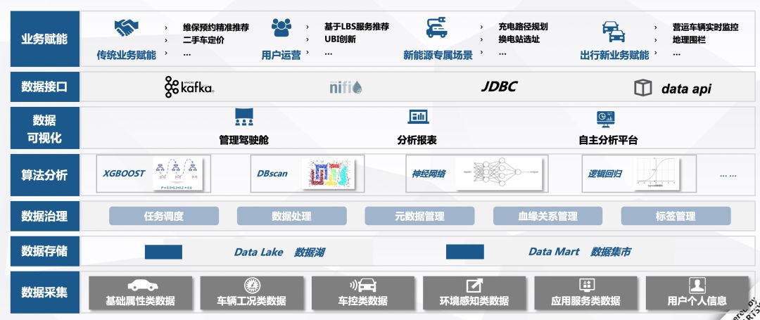 松江开新二手车帮卖_松江能耗管理系统哪里有卖_酒店工程部能耗管理