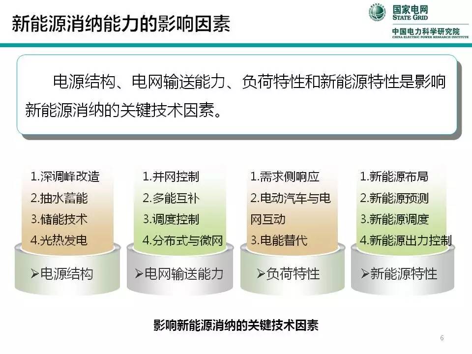 福建省电力有限公司负荷管理终端安装设计导则_大唐集团以热效率为核心能耗管理指导意见_电力能耗管理系统 郑州
