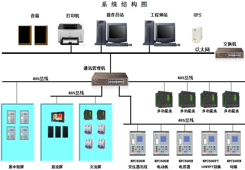 汽车电能管理_楼宇自控电能管理系统图例_楼宇租赁管理