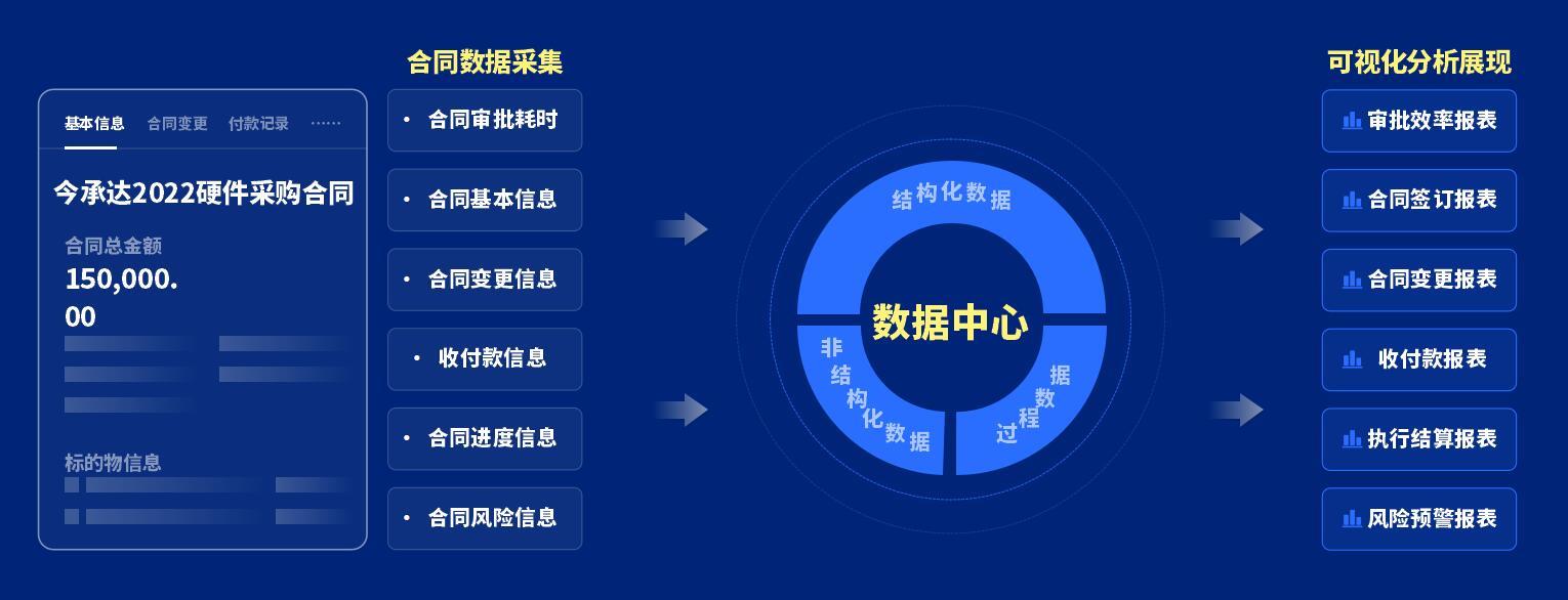 智慧园区 产业_智慧园区排名_智慧园区运营方案