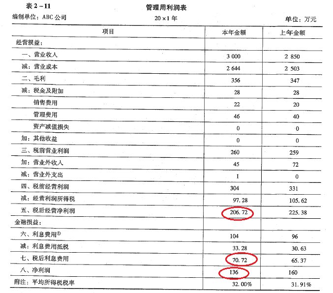 自控里的梅森公式里的回路要求_房颤的室率和房率计算_楼宇自控系统利润率计算公式