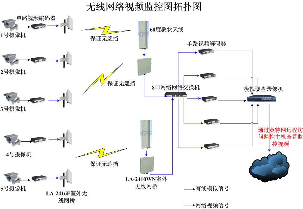 无线监控方案_家用无线监控_无线监控系统