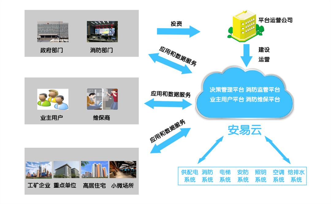 楼宇自控系统物联网设计_全国大学生物联网设计竞赛模板_基于物联网的课程设计