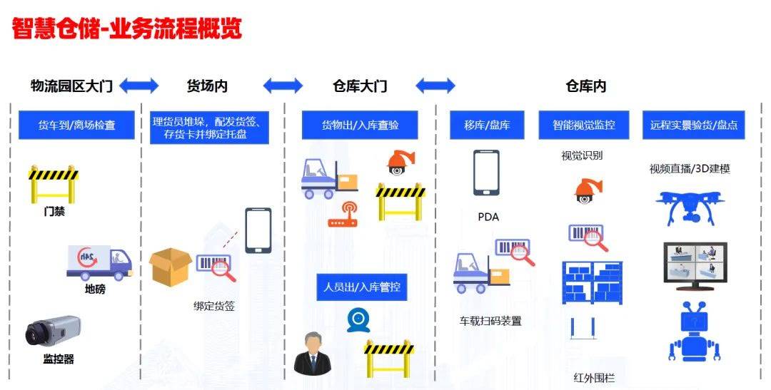 自控楼宇冷热源系统_楼宇自控清单_供货合同中的产品清单与装箱清单有什么区别