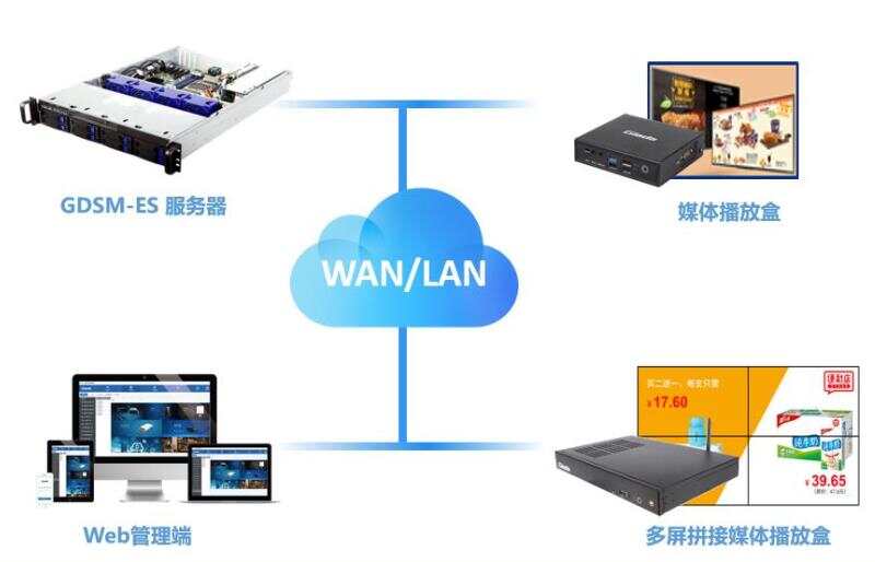 智慧楼宇管理系统_楼宇自控系统智慧零售_智慧楼宇解决方案