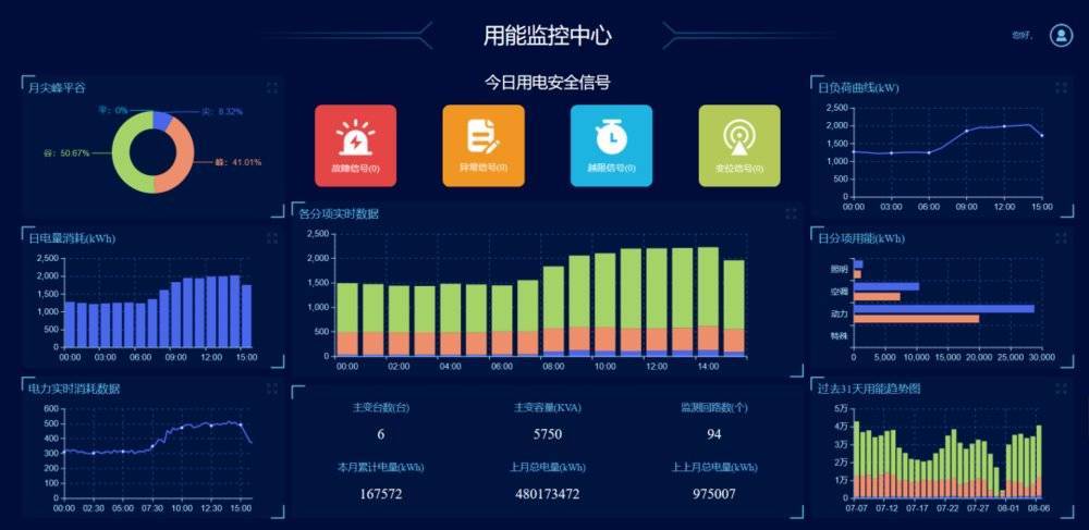 节能报告书报告表能耗_能耗管理系统能节能吗_湿法脱硫制浆系统能耗