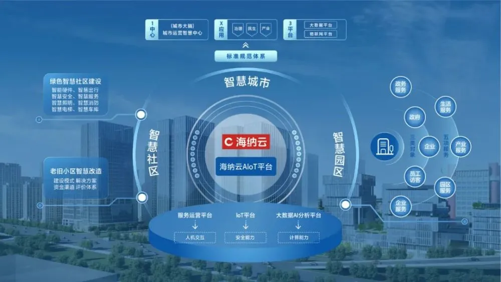 楼宇灯光控制系统_长春富维-江森自控汽车饰件系统有限公司_平度市楼宇自控系统集成